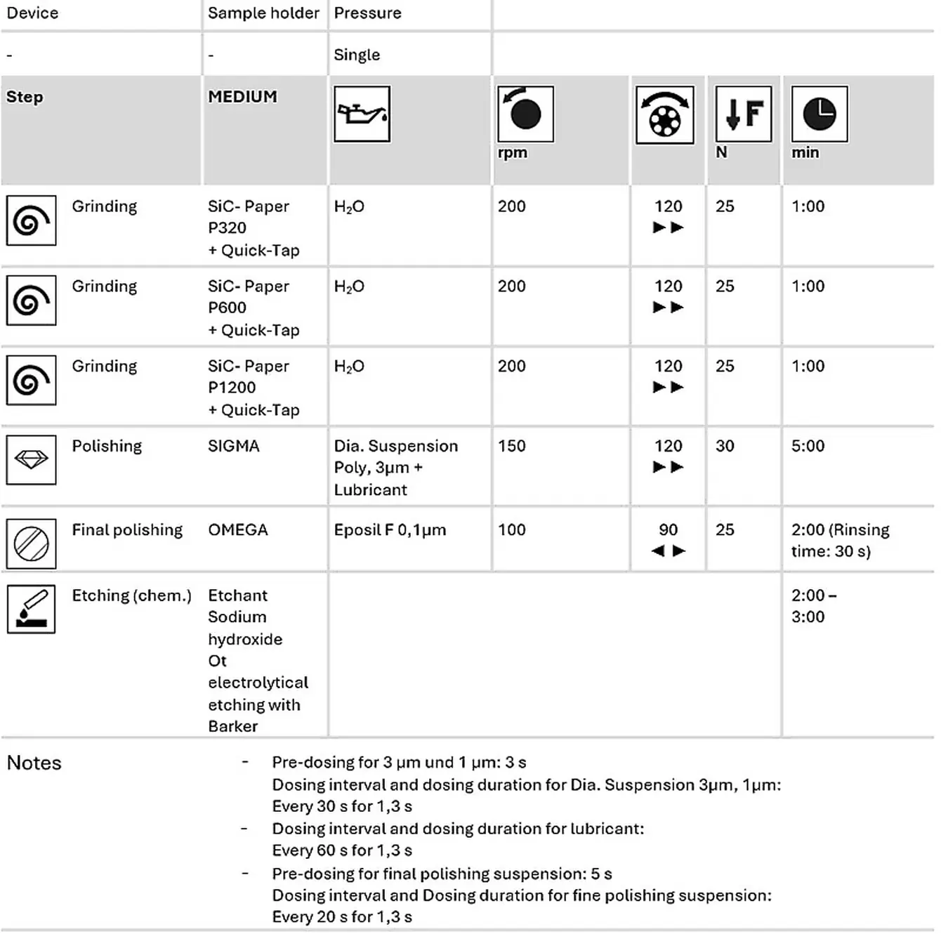 table 3