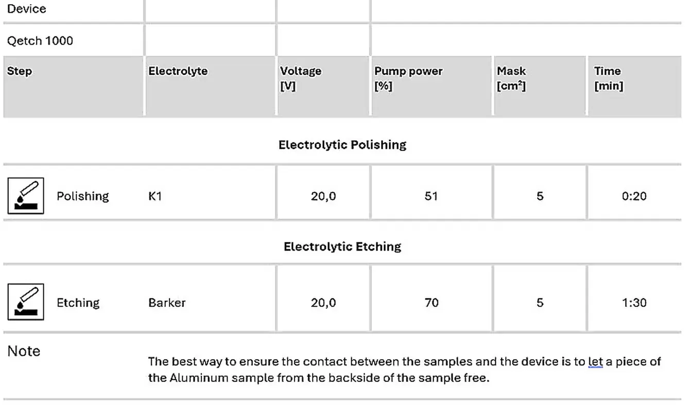 table 4