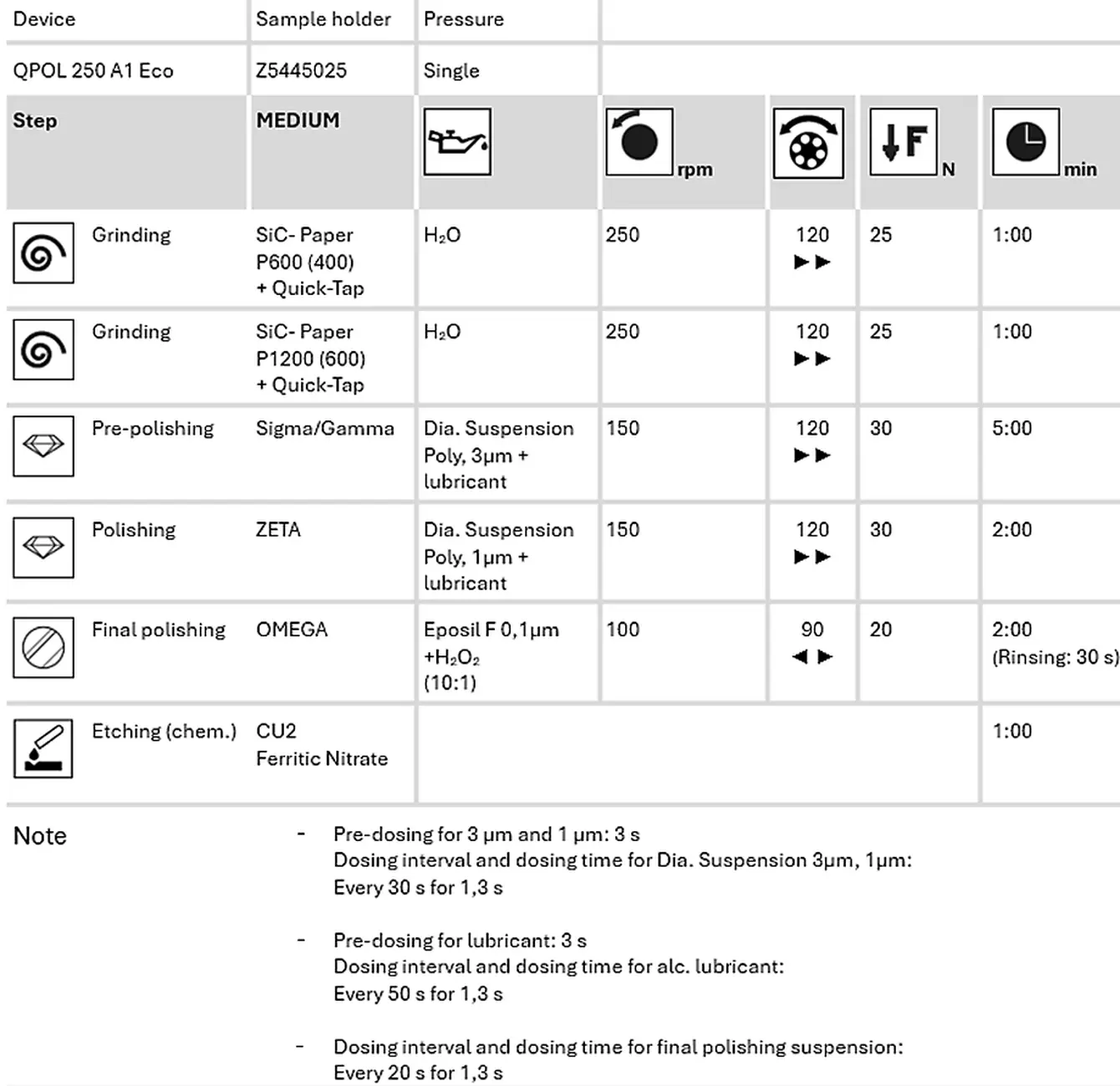 table cu2