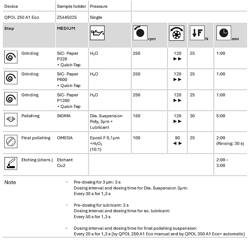 table cu3