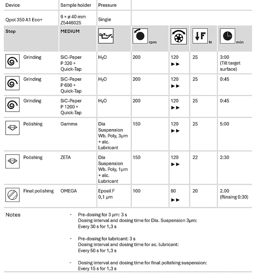 table cu4